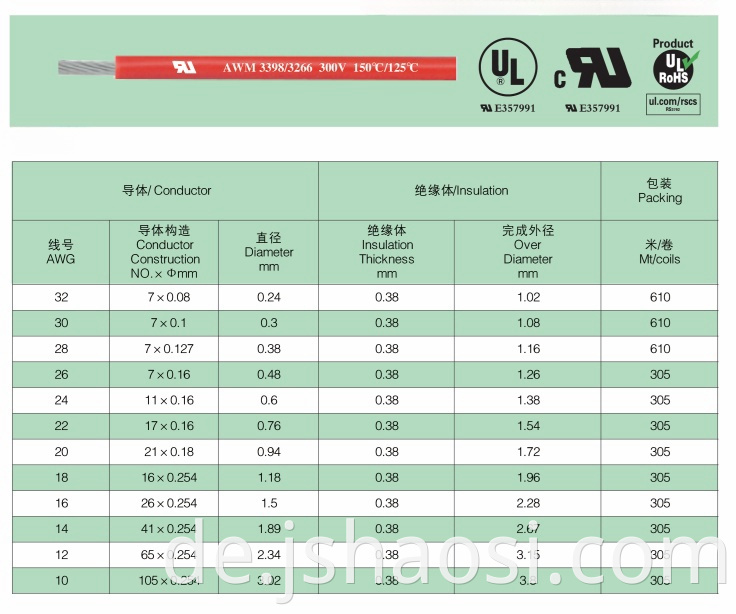 XLPE Draht AWM3266 16# Rot XLPE wire AWM3266 16# RED